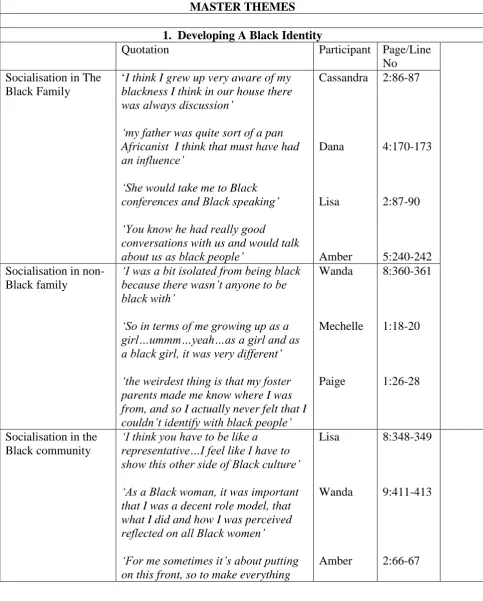 Table of Superordinate Themes 