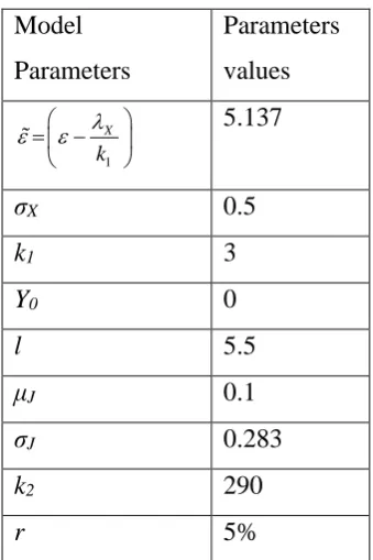 Table 1: Parameter values used in the spike model of equation (1) 