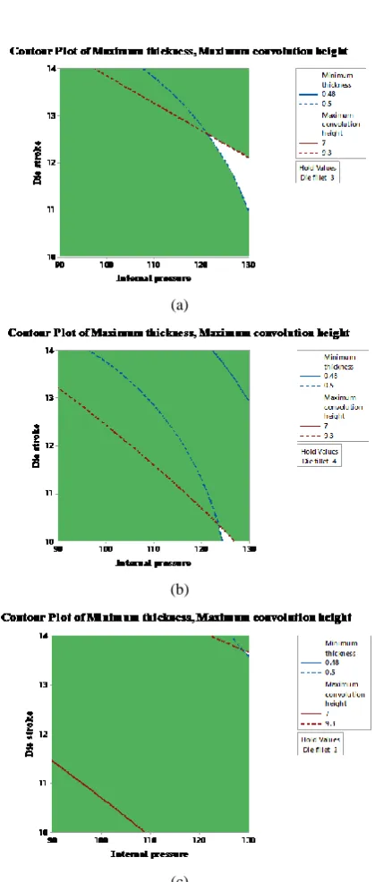 TABLE 6. Comparison of regression model and experimental measurement 