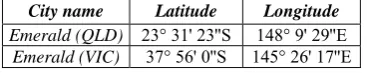 Figure 2.  Name of the cities correctly identified. 