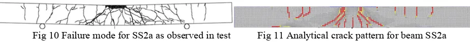 Fig 10 Failure mode for SS2a as observed in test  