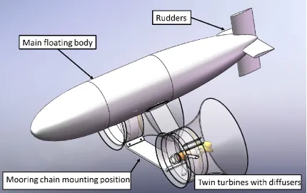 Fig.1 Concept AUV with twin diffuser augmented tidal turbine (DATT)  