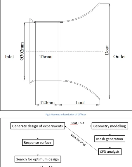Fig.5 Geometry description of diffuser  