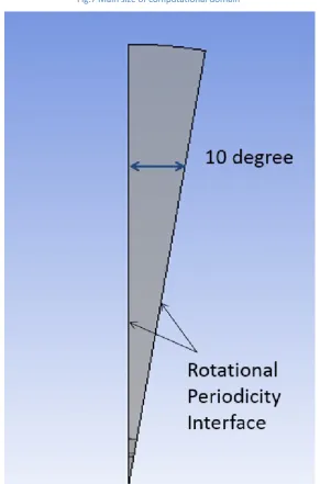 Fig.7 Main size of computational domain  