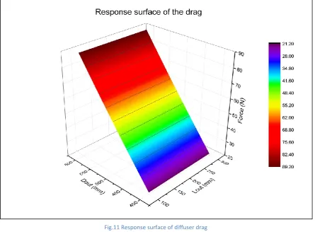 Fig.12 Power coefficient variation of DATT system under different pressure jump values 