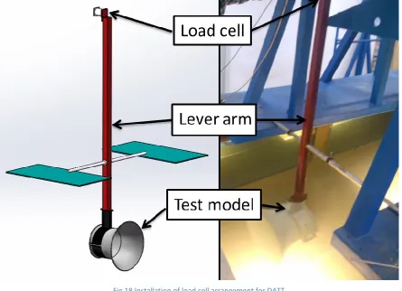 Fig.18 Installation of load cell arrangement for DATT   