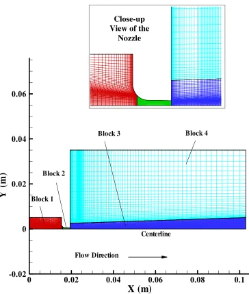 Figure 4.1: Grid for Axisymmetric Nozzle Simulations 