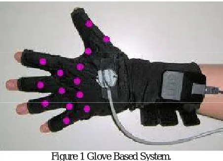 Figure 2 Work Flow Diagram of Glove Based System  