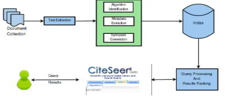 Fig. 2. Architecture of the proposed system. 