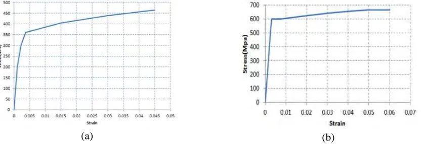 Figure 3. Constitutive relationship of concrete at various strain rates (a) in compression and (b) in tension   