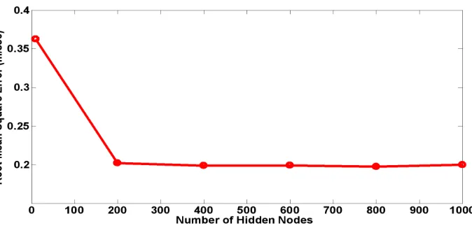 Figure 3. (a) Samples of fuel-efﬁcient trajectoties; (b) Samples of fuel-efﬁcient velocity vectors.