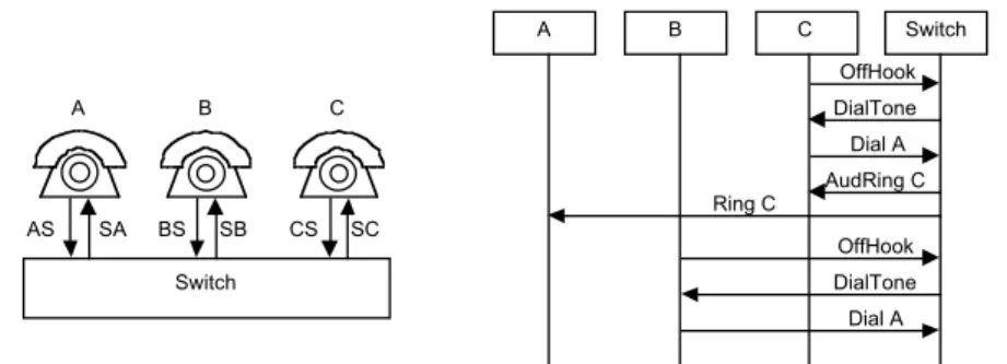 Figure 1: Example of the POTS Interface and Description of an Observation
