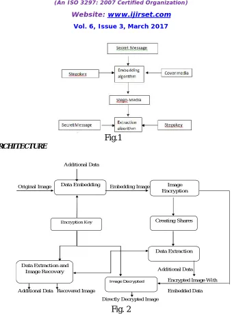       Fig.1 A. SYSTEM ARCHITECTURE  