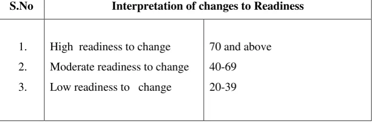 Table 3. 2:  Grading of changes to readiness in alcohol abusers 