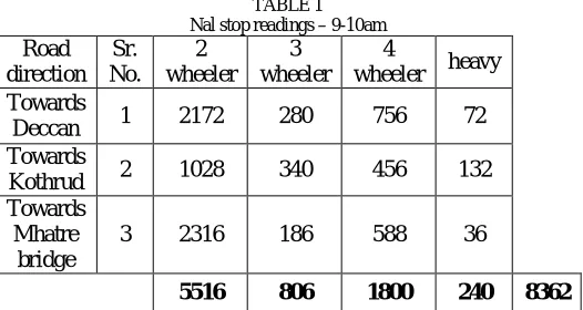 TABLE 1 Nal stop readings – 9-10am 
