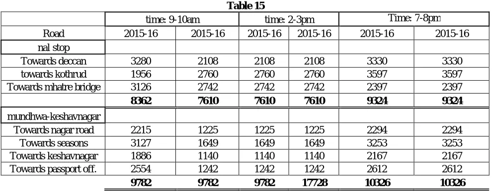 Table 15 time: 2-3pm 
