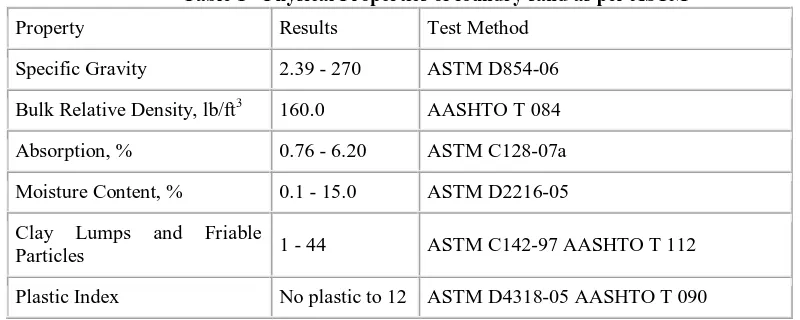 Table 1 - Physical Properties of foundry sand as per ASTM 
