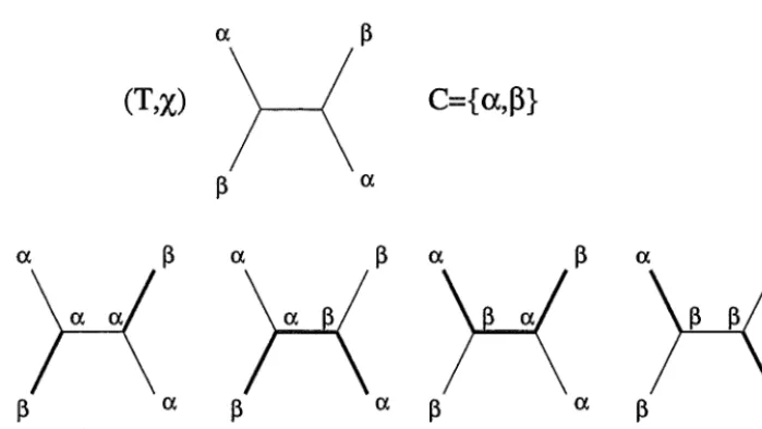 Figure has two internal vertices, there are 2are shown bolded. The minimum value of T) C 2: To find f(x, for the tree and character shown with colour set = {ex, .B}, consider all possible colourations of the internal vertices