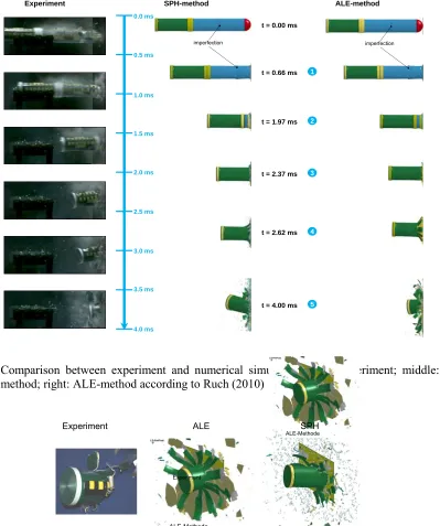 Figure 5. Comparison between experiment and numerical simulations; left: experiment; middle: SPH-