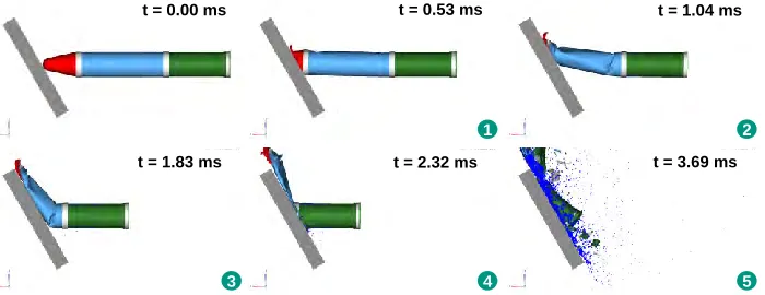 Figure 7. Water dispersion after projectile impact; left: experiment; middle: ALE-simulation, right: SPH-simulation 