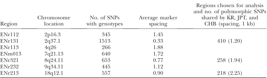 TABLE 1