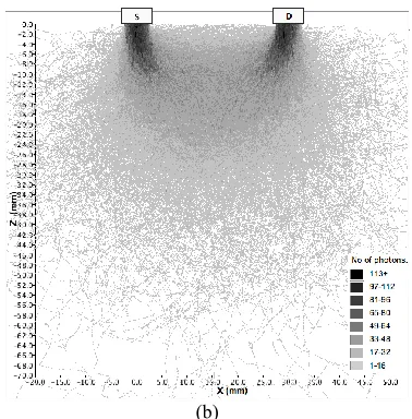 Figure 4(b) shows a density plot of photon scatters for -1
