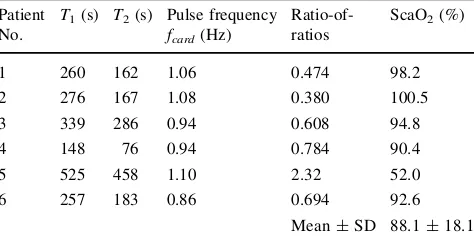 Table 1 Total measurement duration (T1) and duration of noise-freesignal acquisition (T2) from short-duration signals