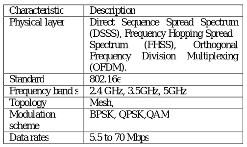 Table 1: Key Characteristics of WiMAX(IEEE 802.16) Standard [3]  