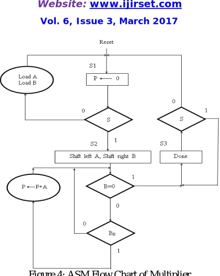 Figure 5: Proposed Diagram of 3×8 Decoder 