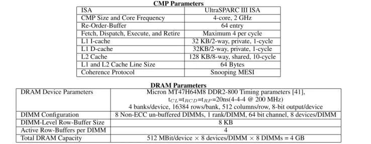 Table 2. L2 Cache Hit-Rates and Benchmark Input Sets.
