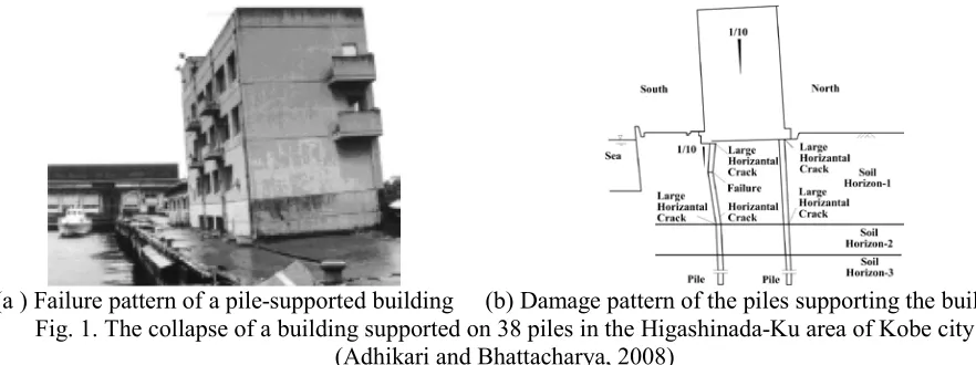 Fig. 1. The collapse of a building supported on 38 piles in the Higashinada-Ku area of Kobe city 
