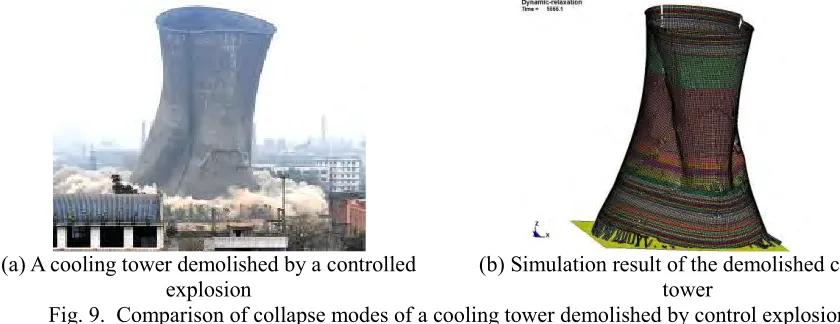 Fig. 9.  Comparison of collapse modes of a cooling tower demolished by control explosion 