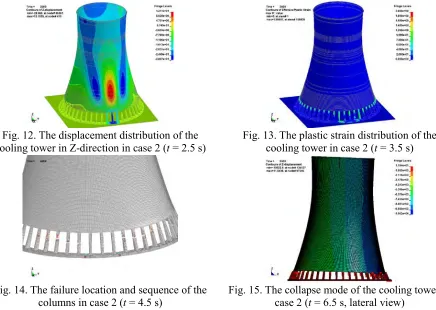 Fig. 12. The displacement distribution of the  t