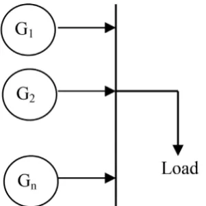 Fig. 5. Case Study 1: convergences of PSO, GSA, and IGSA 
