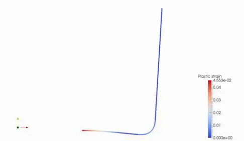 Figure 5. Plastic strain distribution. As expected the maximum value is observed at the fixed point