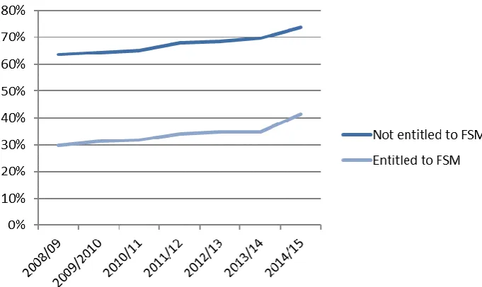 Figure 2: Indicator 12 on reducing educational inequality 