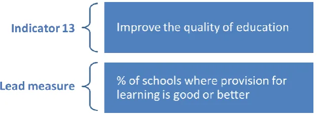 Figure 5: Indicator 13 on improving the quality of education 