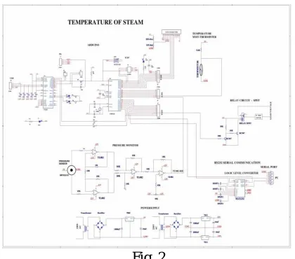 Figure 1 elucidates the block diagram of microcontroller arduino mega 2560. Fig. 1  