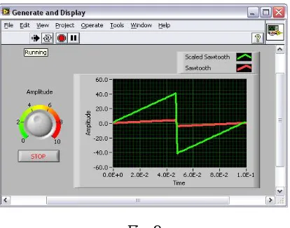 Fig. 9 Figure 9 shows the simulation of temperature control of steam using microcontroller arduino mega 2560 in labview 