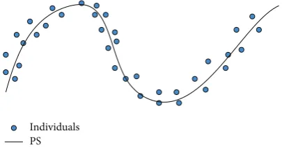 Figure 2: Illustration of the geometric meaning of expression (3).