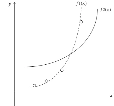 Figure 5: Illustration of extension. 