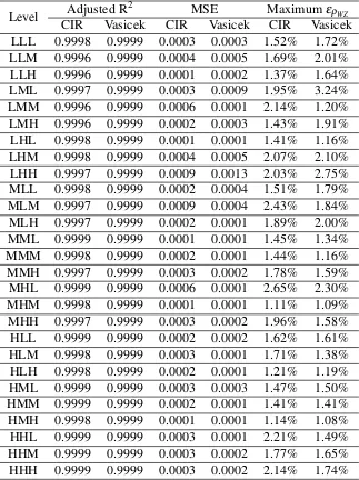 Table 4.5 Goodness of ﬁt statistics and accuracy using the robust correlation curve ﬁtted atlevel ‘MMM’