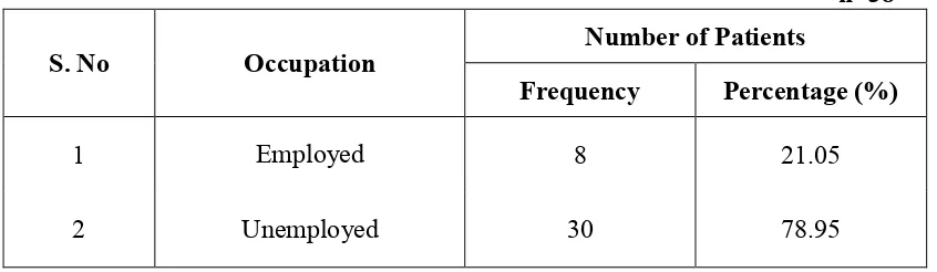 Figure 4.1.4 