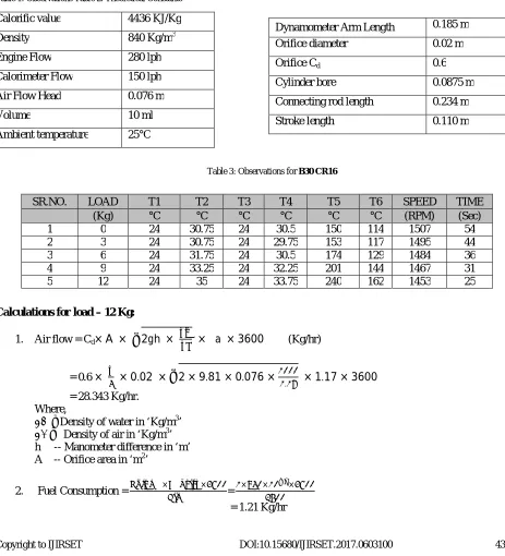Table 3: Observations for  B30 CR16  