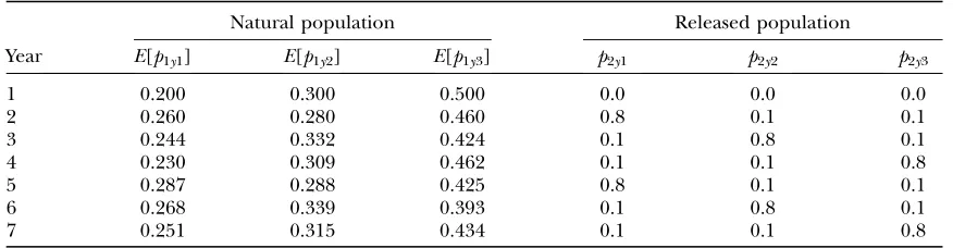 TABLE 1