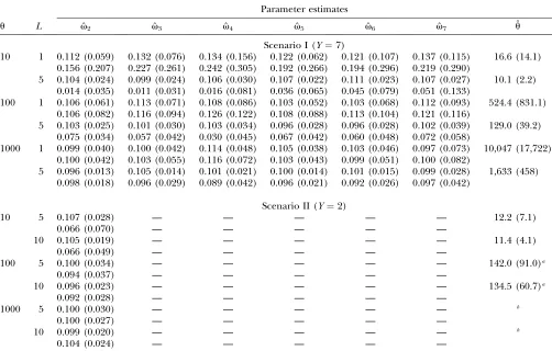 TABLE 2