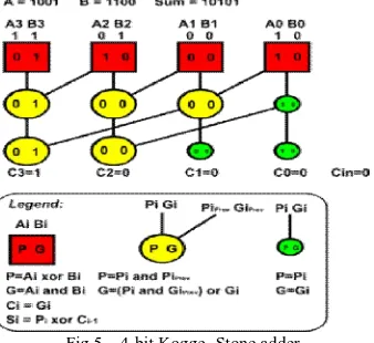Fig. 7. Parallel microprogrammed FIR filter using Wallace tree CSA  