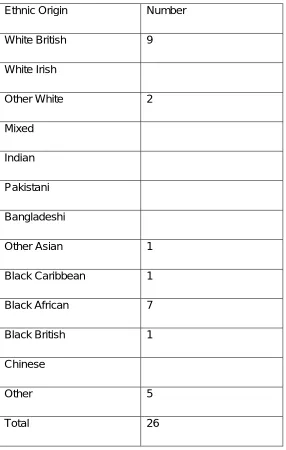 Table 5. The ethnicity of research participants interviewed   