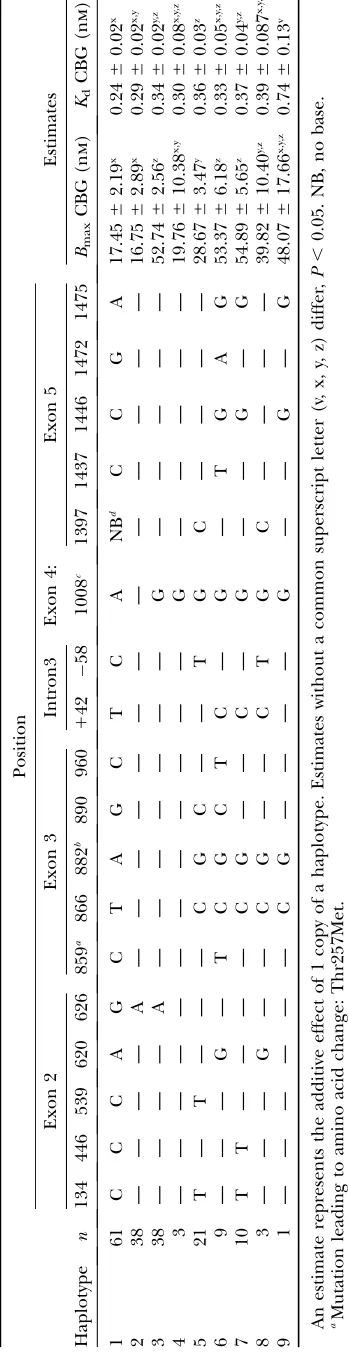 TABLE 1