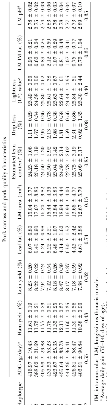TABLE 3